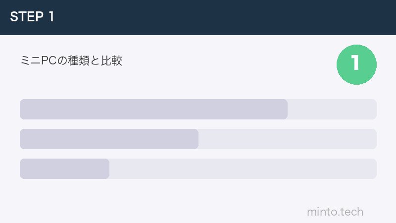 ミニPCの種類と比較