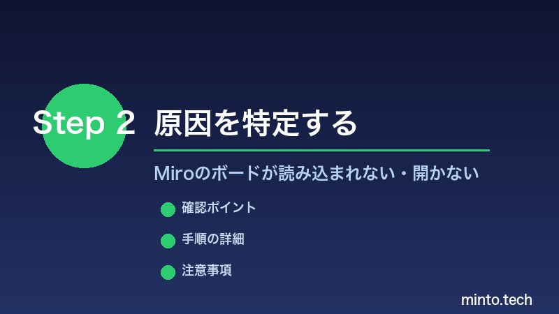 Miroのボードが読み込まれない・開かない - 原因を特定する