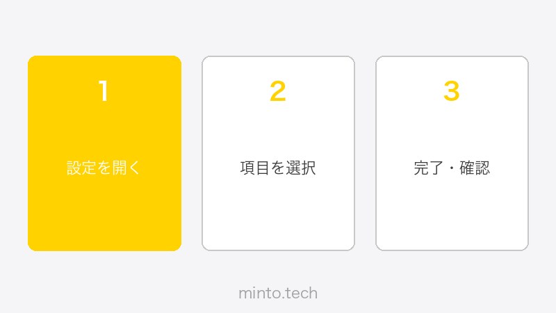Miroのホワイトボード作業画面