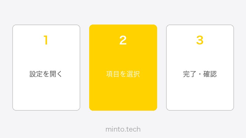 Miroの付箋・投票機能