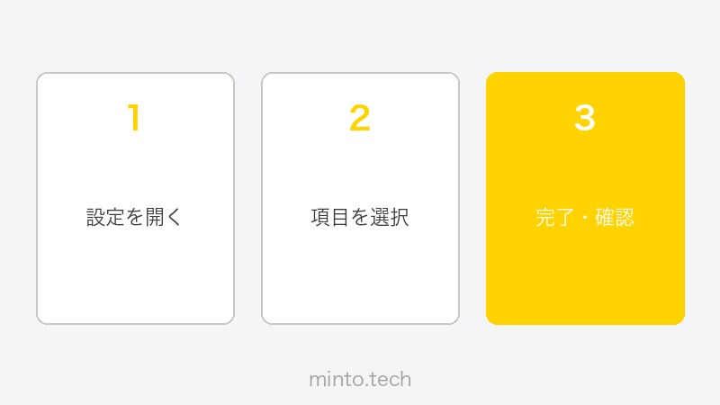 MiroのZoom連携設定