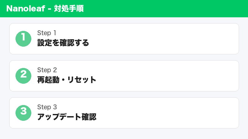 Nanoleafパネル接続確認