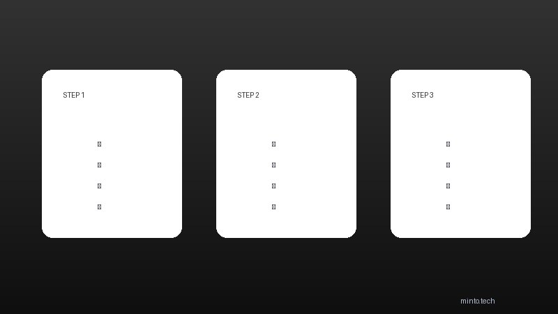 Notionカレンダー設定
