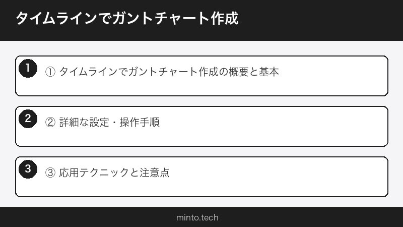 タイムラインでガントチャート作成