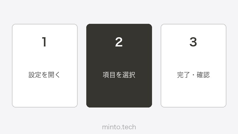 Notionのボードビューフィルター設定