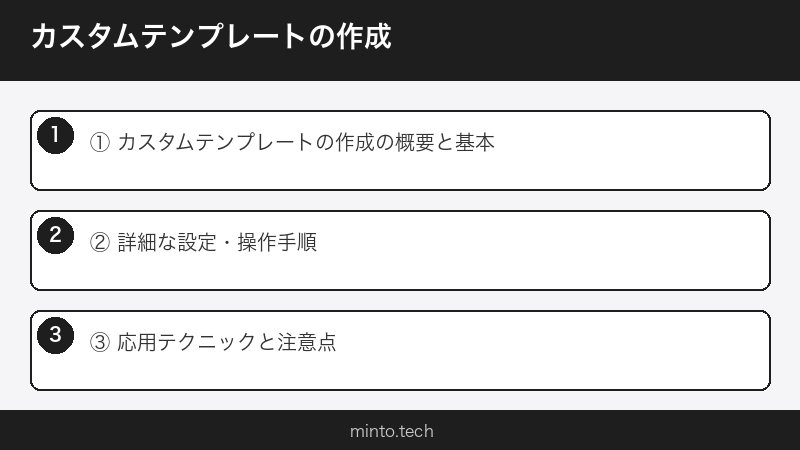 カスタムテンプレートの作成