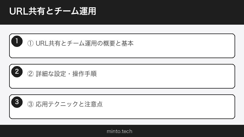 URL共有とチーム運用