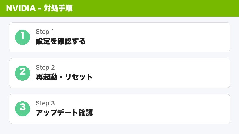 GeForce Experience設定