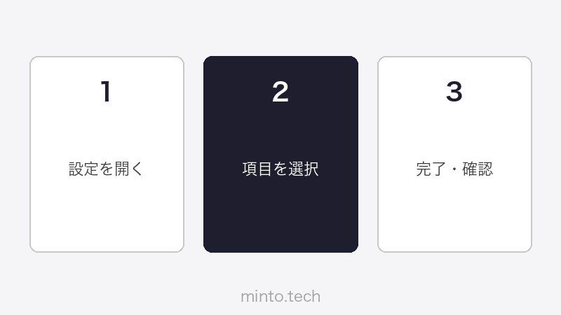 OBS Studio映像・音声の出力設定画面