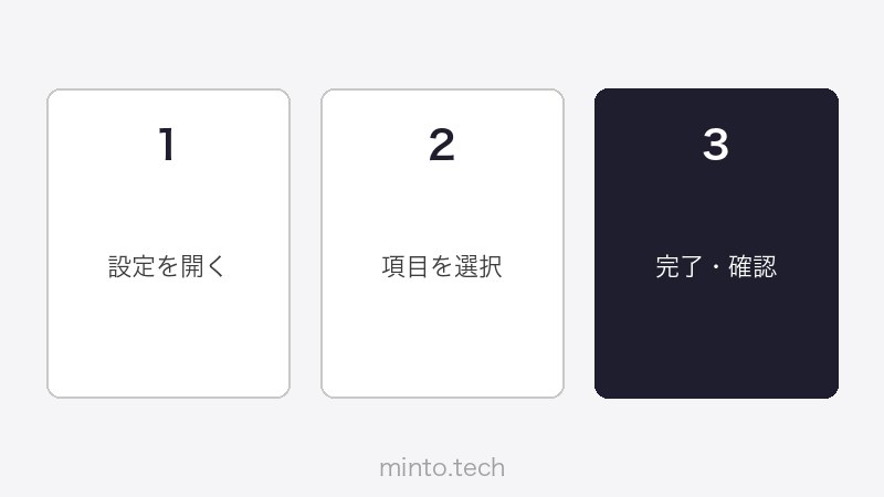 OBS Studioでの配信テスト・確認画面
