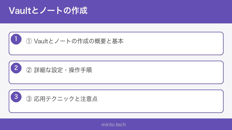 Vaultとノートの作成