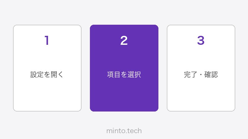 Obsidianグラフビュー・ノート間リンク可視化