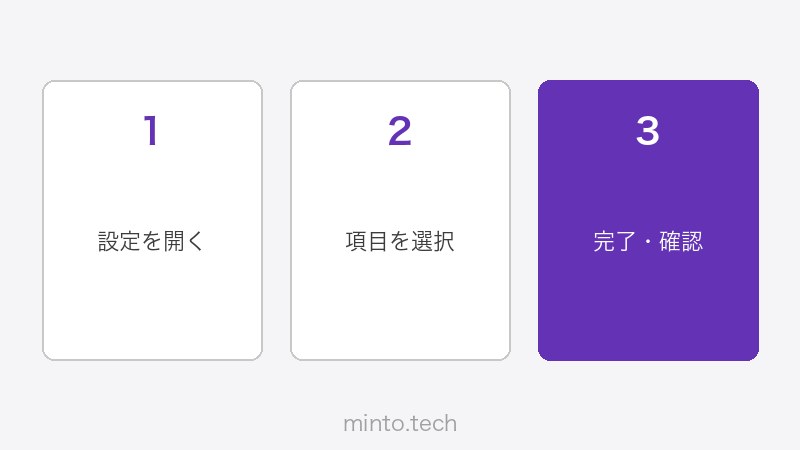 Obsidianプラグイン設定・コミュニティプラグイン