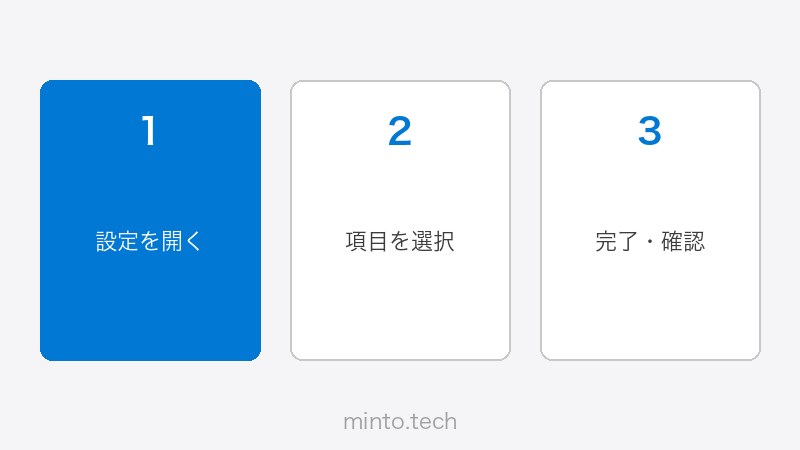 OneDriveのバックアップ設定画面