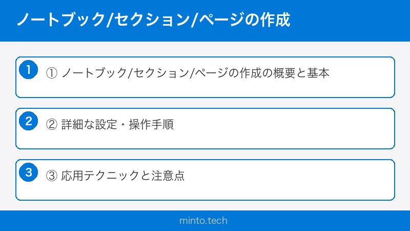 ノートブック/セクション/ページの作成