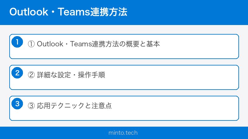 Outlook・Teams連携方法