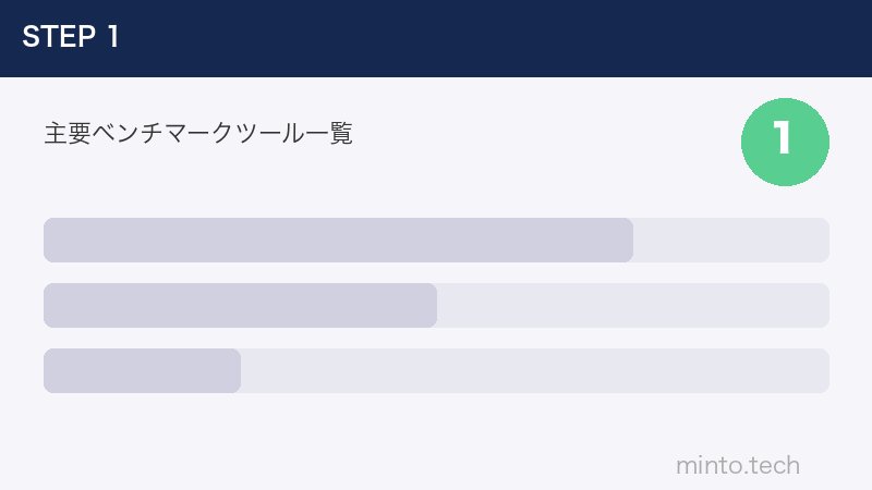 主要ベンチマークツール一覧