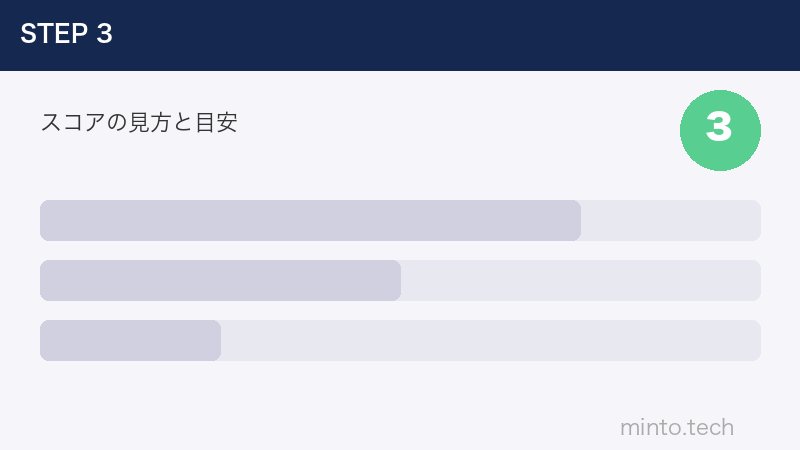 スコアの見方と目安