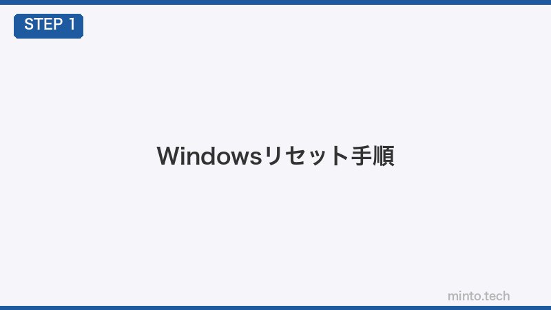 Windowsリセット手順