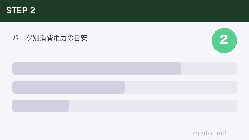 パーツ別消費電力の目安