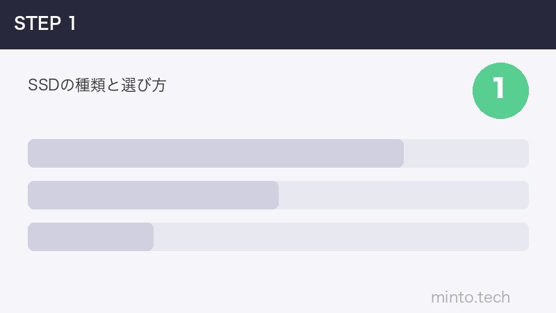SSDの種類と選び方