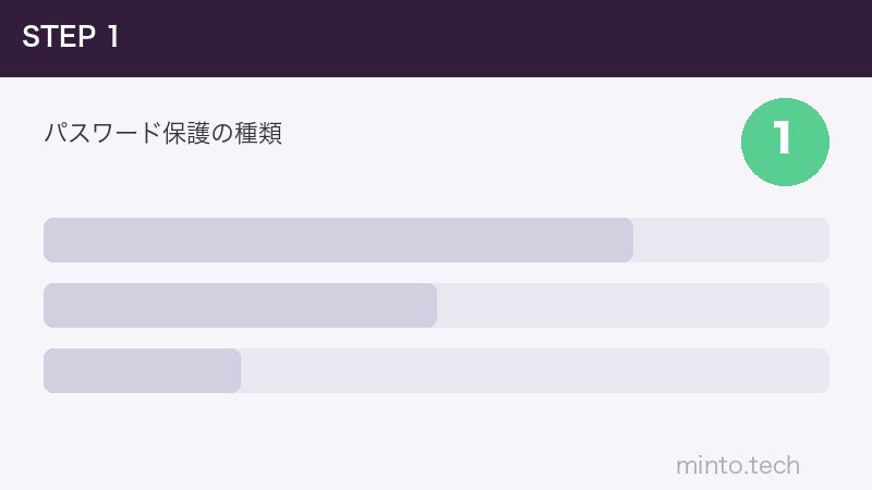 パスワード保護の種類