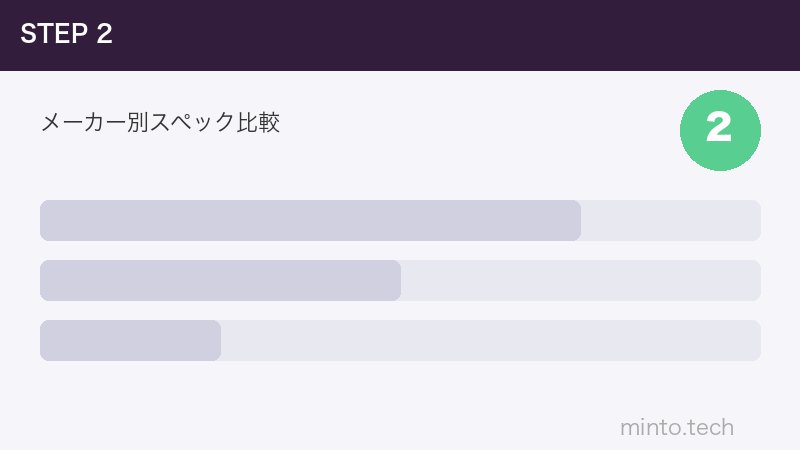 メーカー別スペック比較