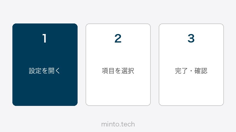 Perplexity AIの検索画面・回答表示