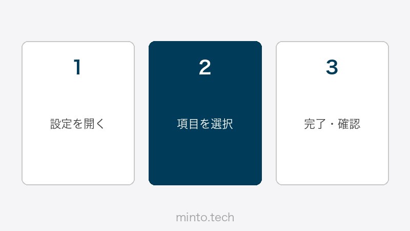 Perplexity AIのFocus機能選択画面