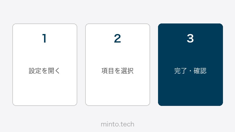 Perplexity AIのCollections作成・管理画面