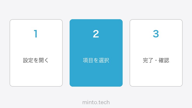 Photoshopのクイック選択・被写体選択