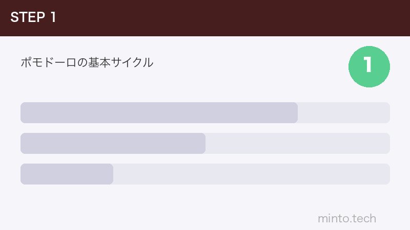 ポモドーロの基本サイクル