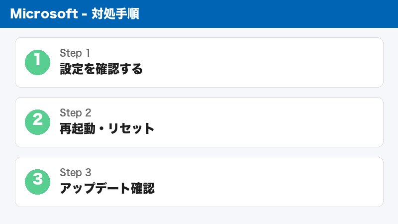 PowerAutomateフロー設定