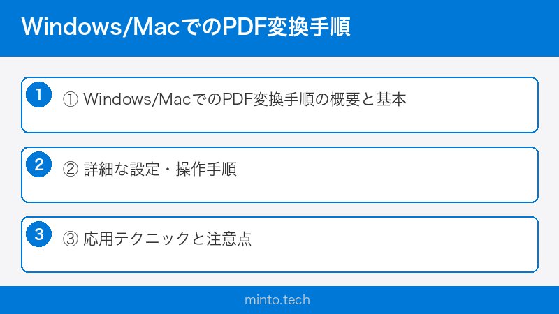 Windows/MacでのPDF変換手順