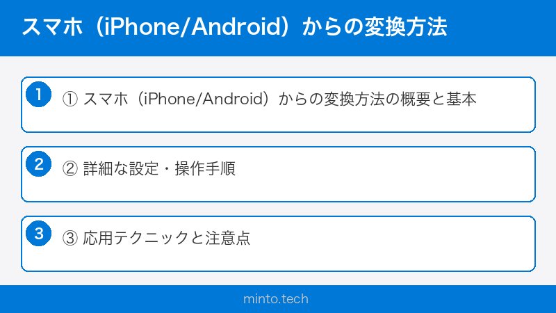 スマホ（iPhone/Android）からの変換方法