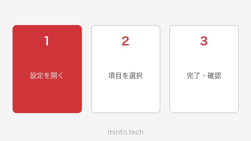 PowerPointの発表者ビュー画面