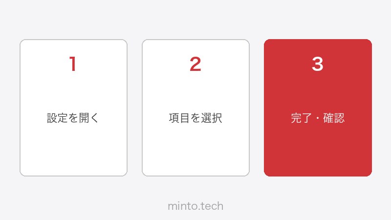 PowerPointのオンライン発表設定
