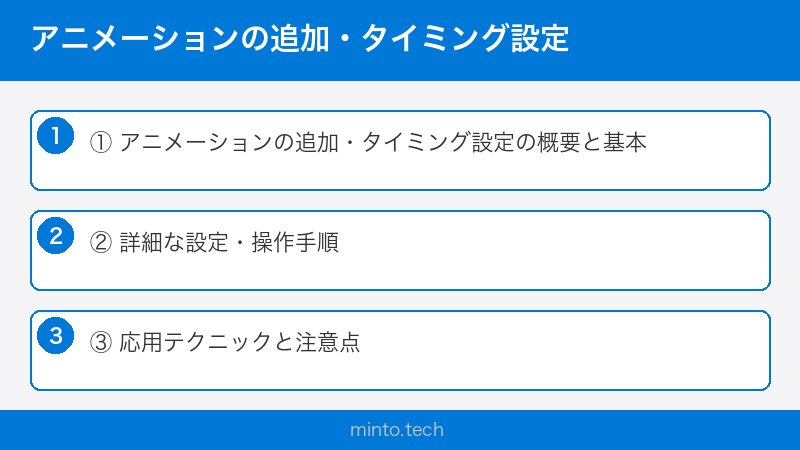 アニメーションの追加・タイミング設定