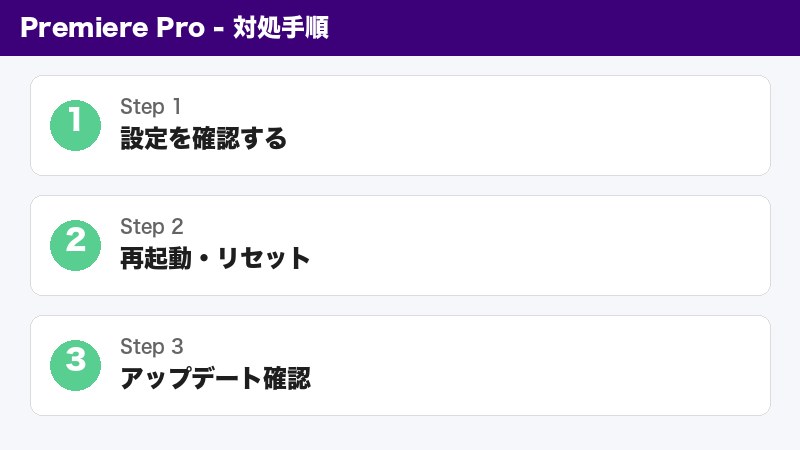 Premiere Pro設定最適化