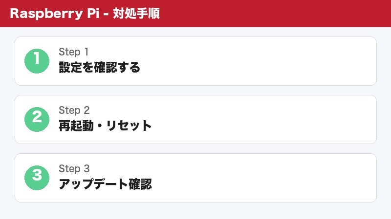 ラズパイ5温度確認