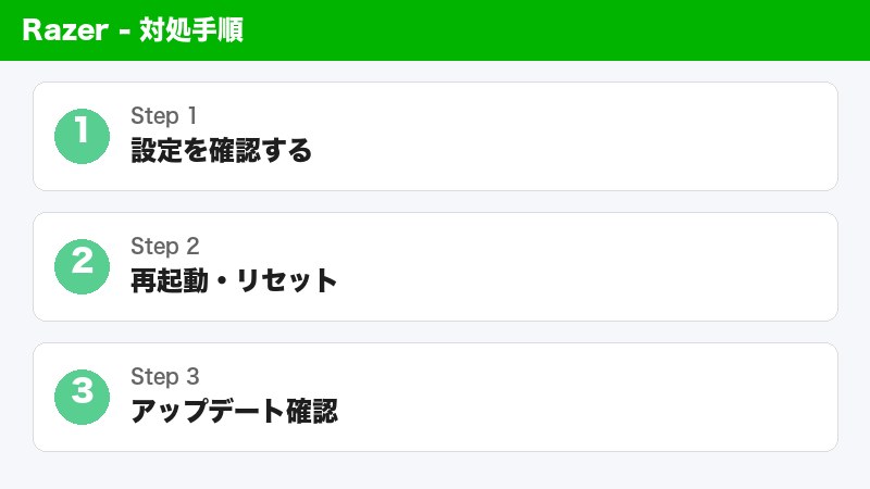 Razerマウス設定確認
