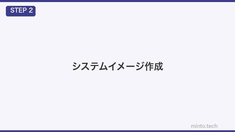 システムイメージ作成