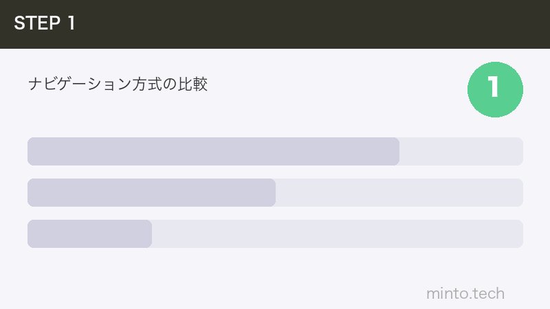 ナビゲーション方式の比較