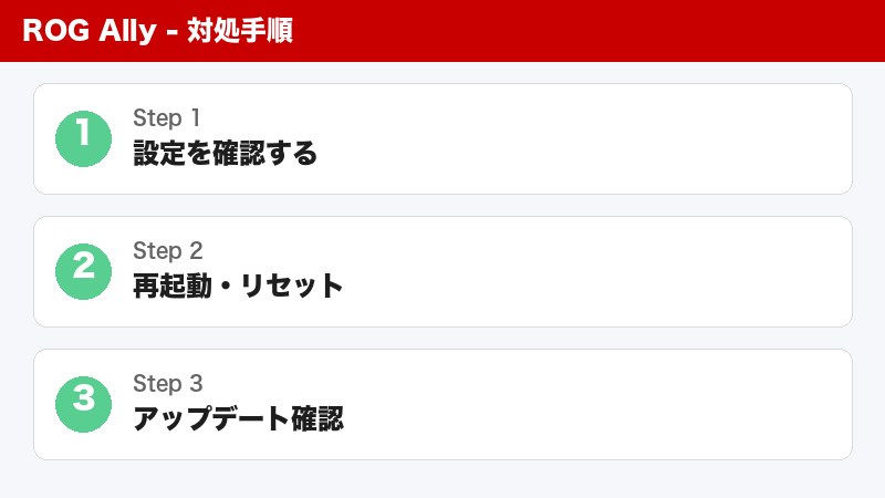 ROG Allyファン設定