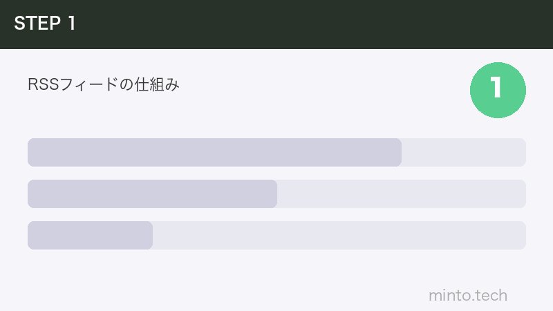 RSSフィードの仕組み