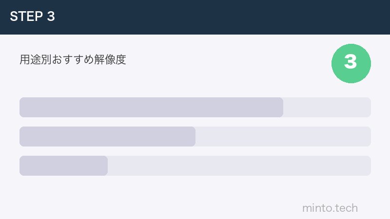 用途別おすすめ解像度