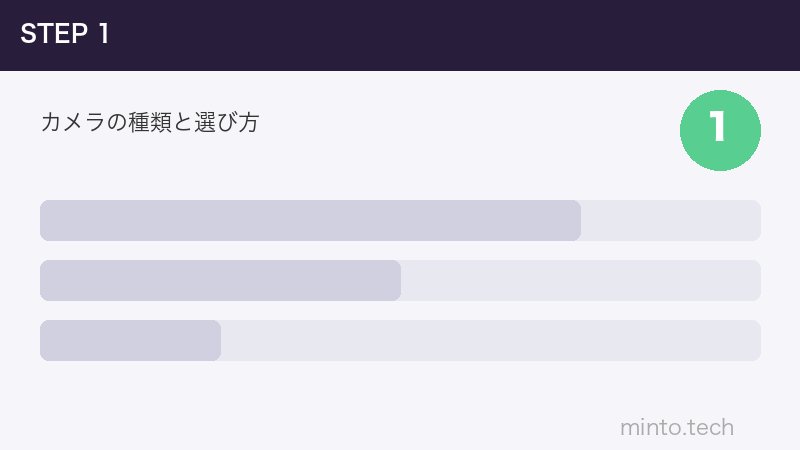 カメラの種類と選び方