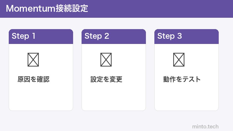 Momentum接続設定