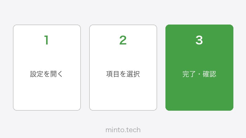 Shopify決済・配送設定画面