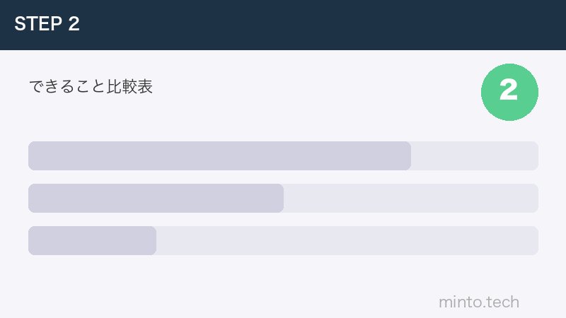 できること比較表